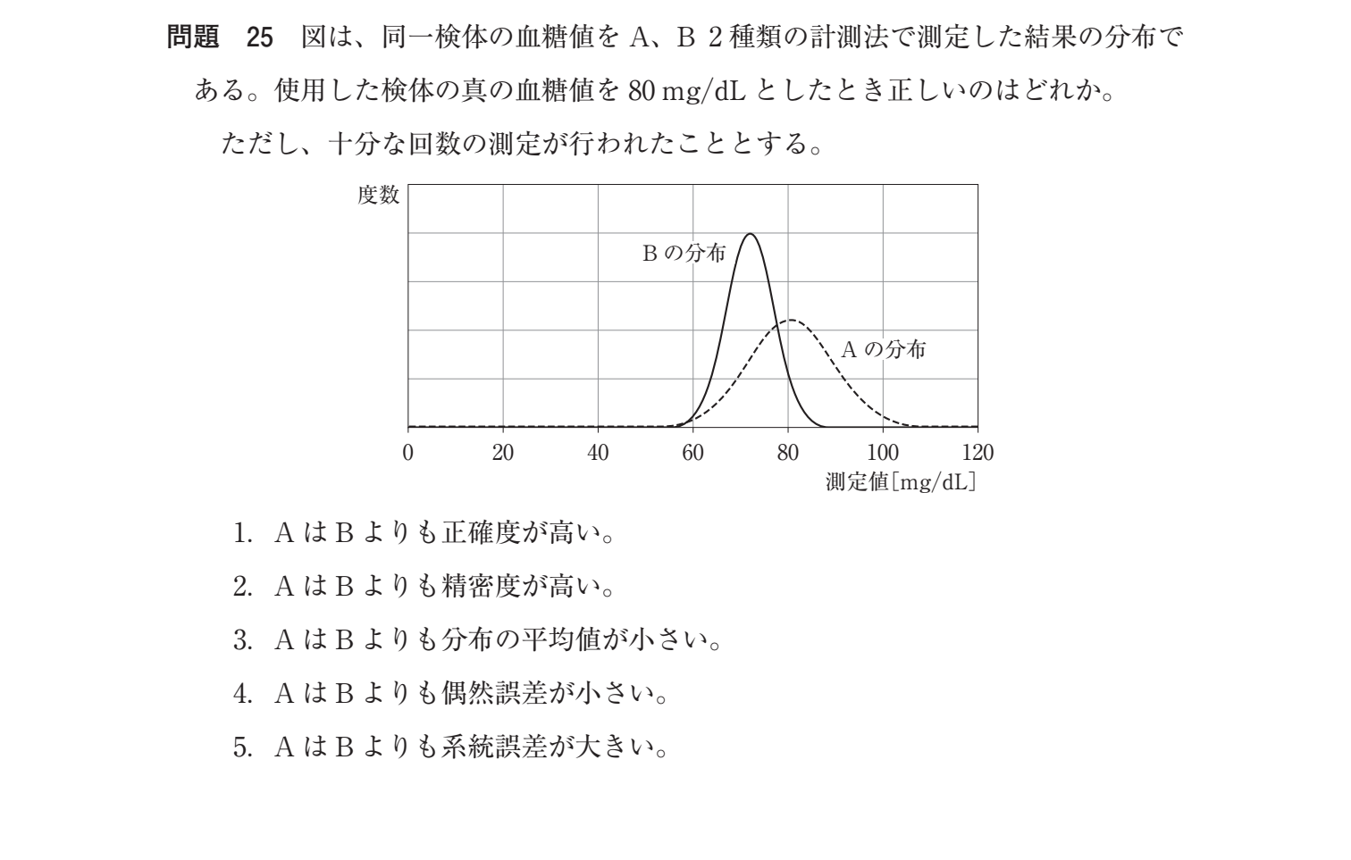 第35回 午前 問25 の図