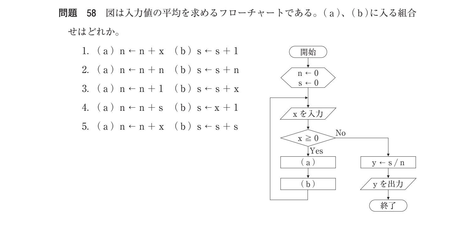 第35回 午後 問58 の図