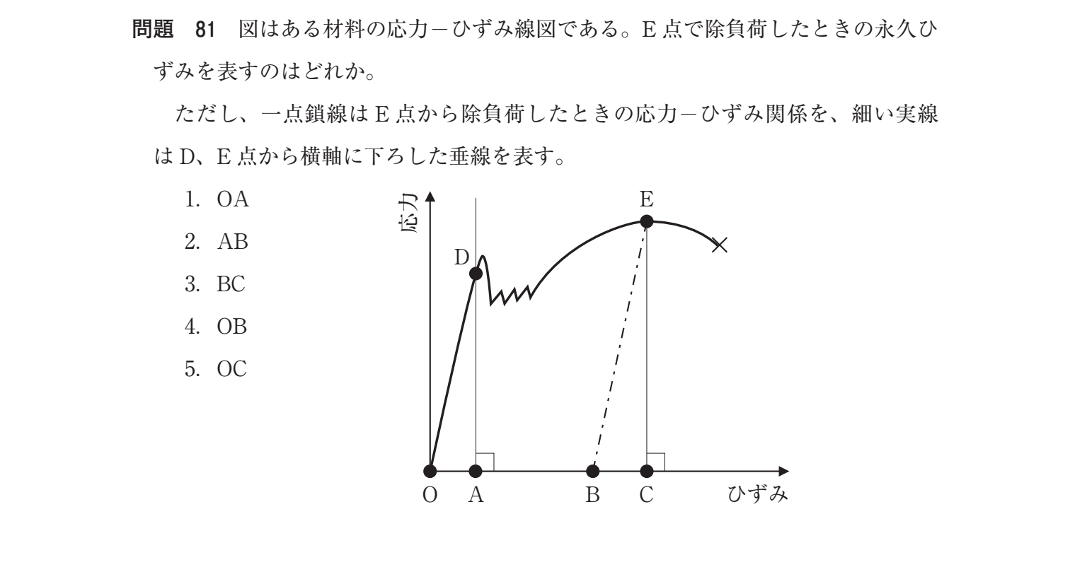 第35回 午後 問81 の図
