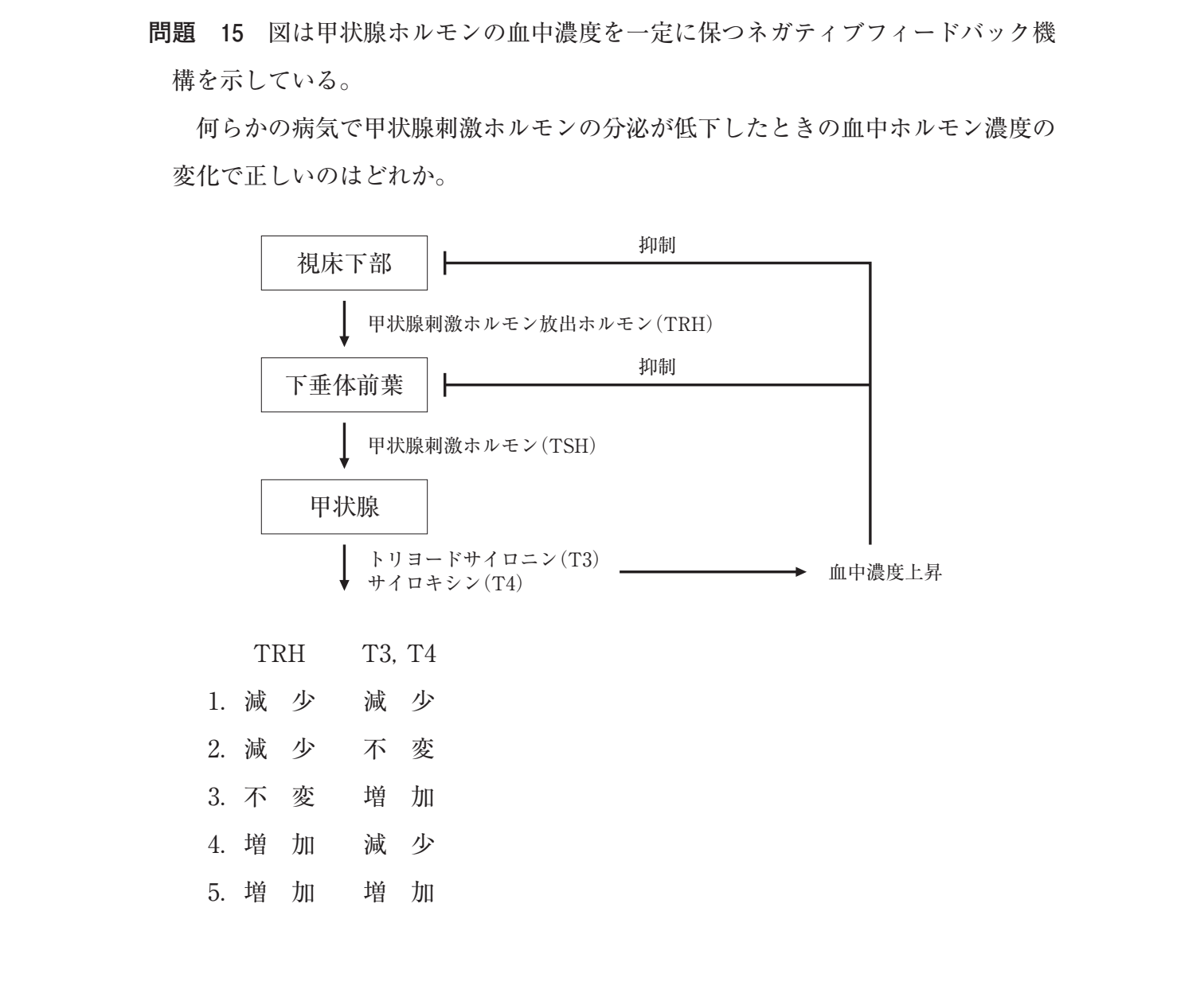 第36回 午前 問15 の図