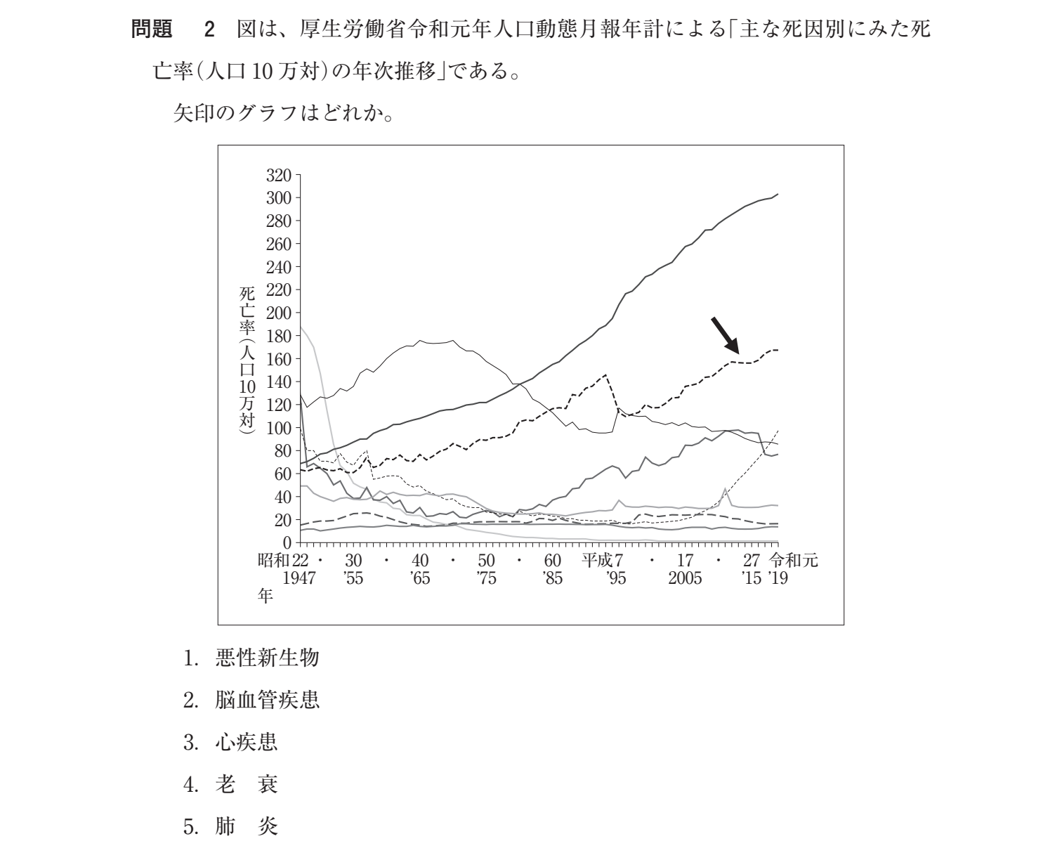 第36回 午前 問2 の図