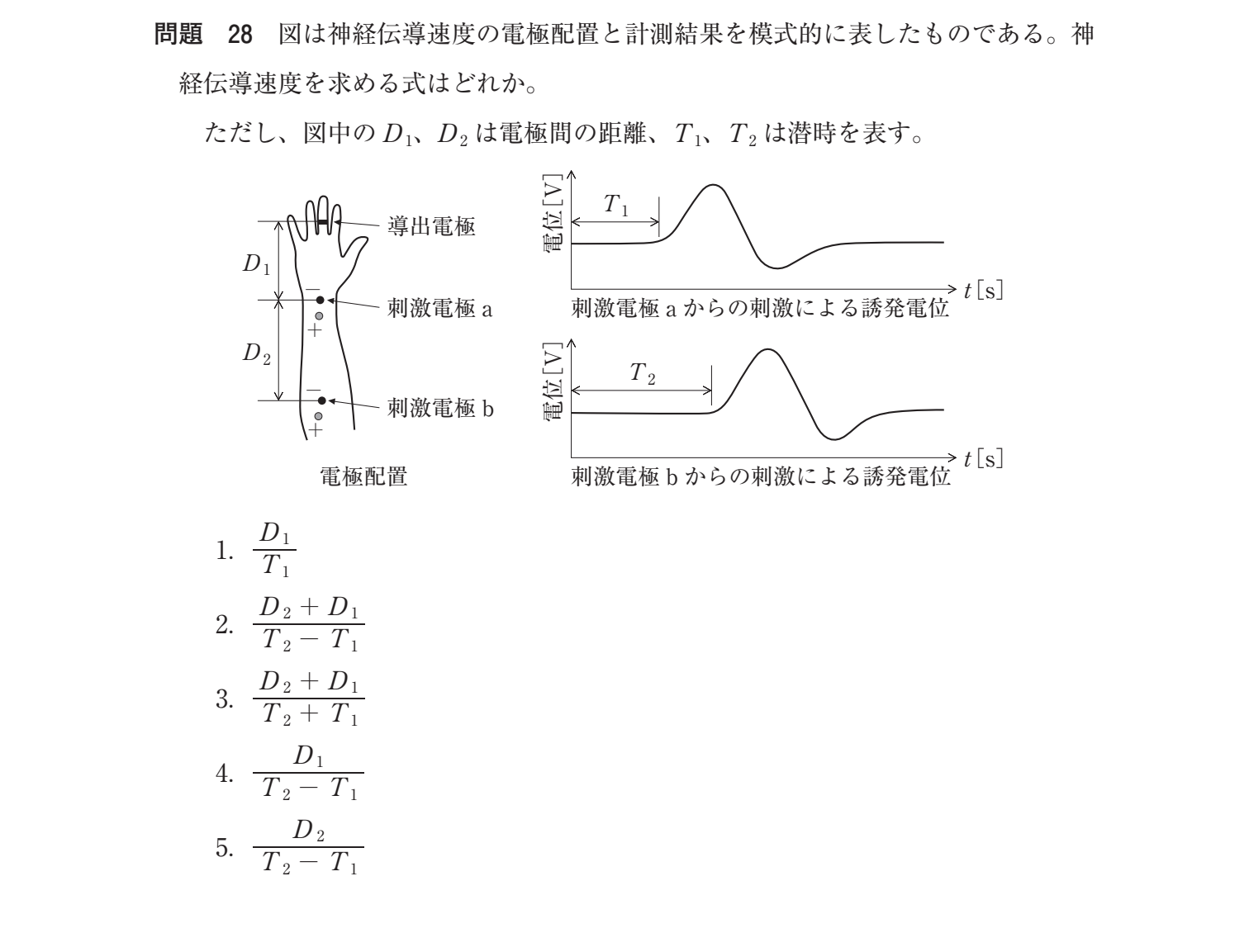 第36回 午前 問28 の図