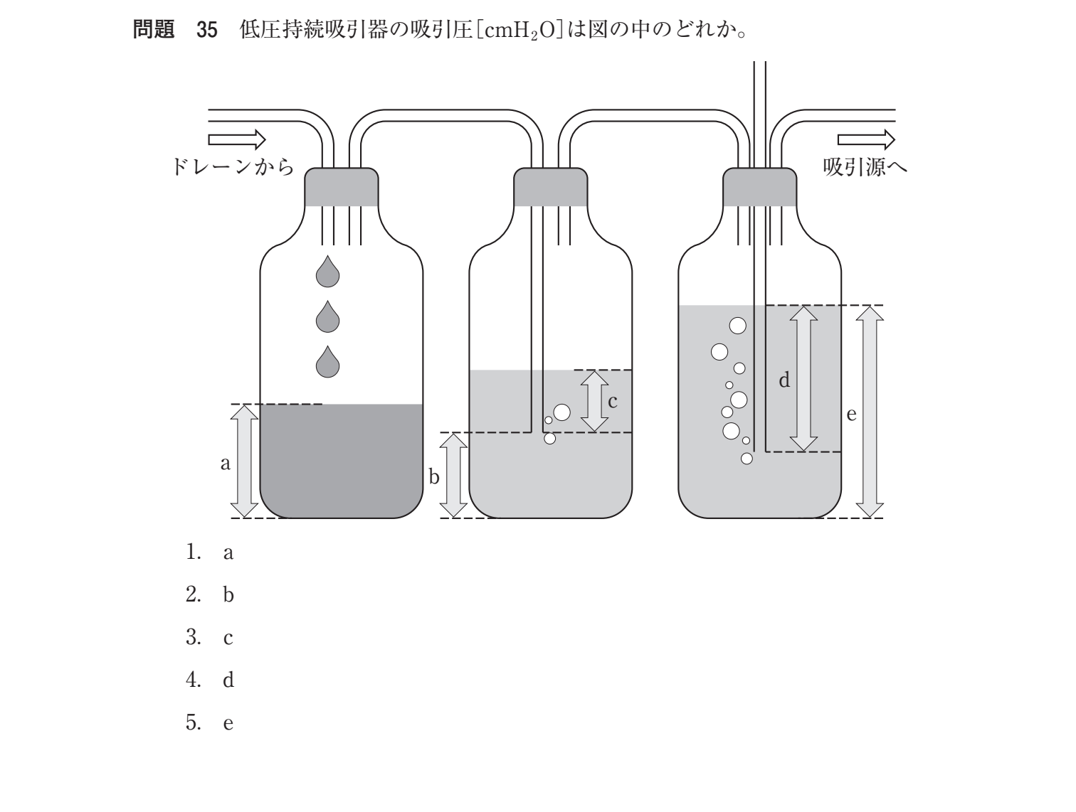第36回 午前 問35 の図