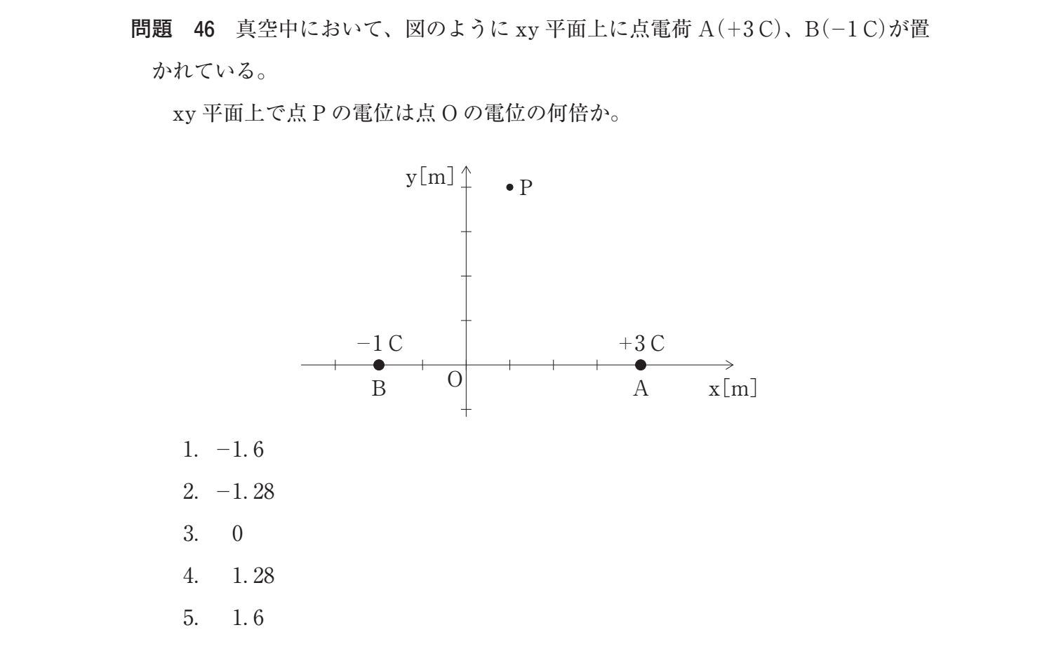 第36回 午前 問46 の図