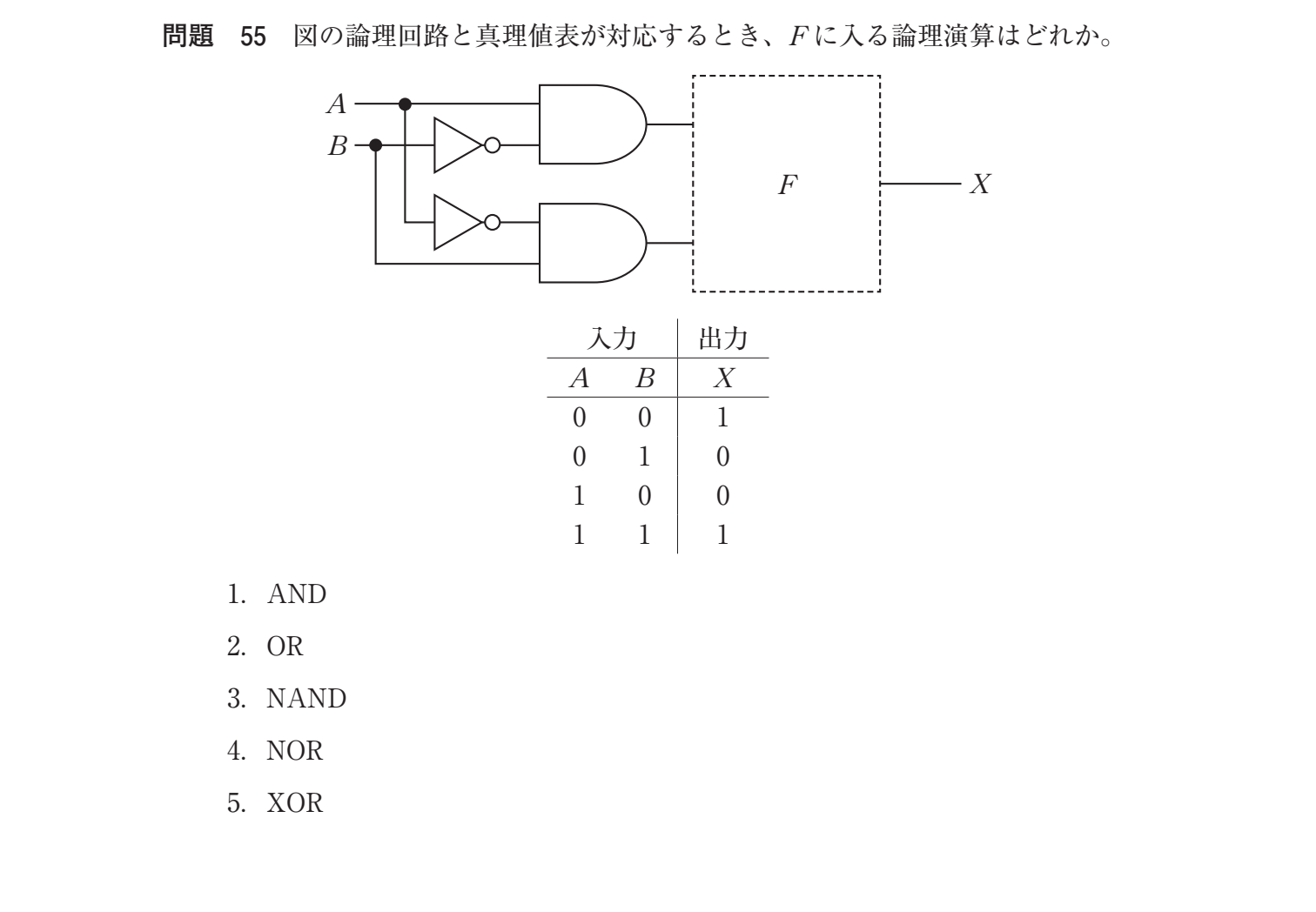 第36回 午前 問55 の図