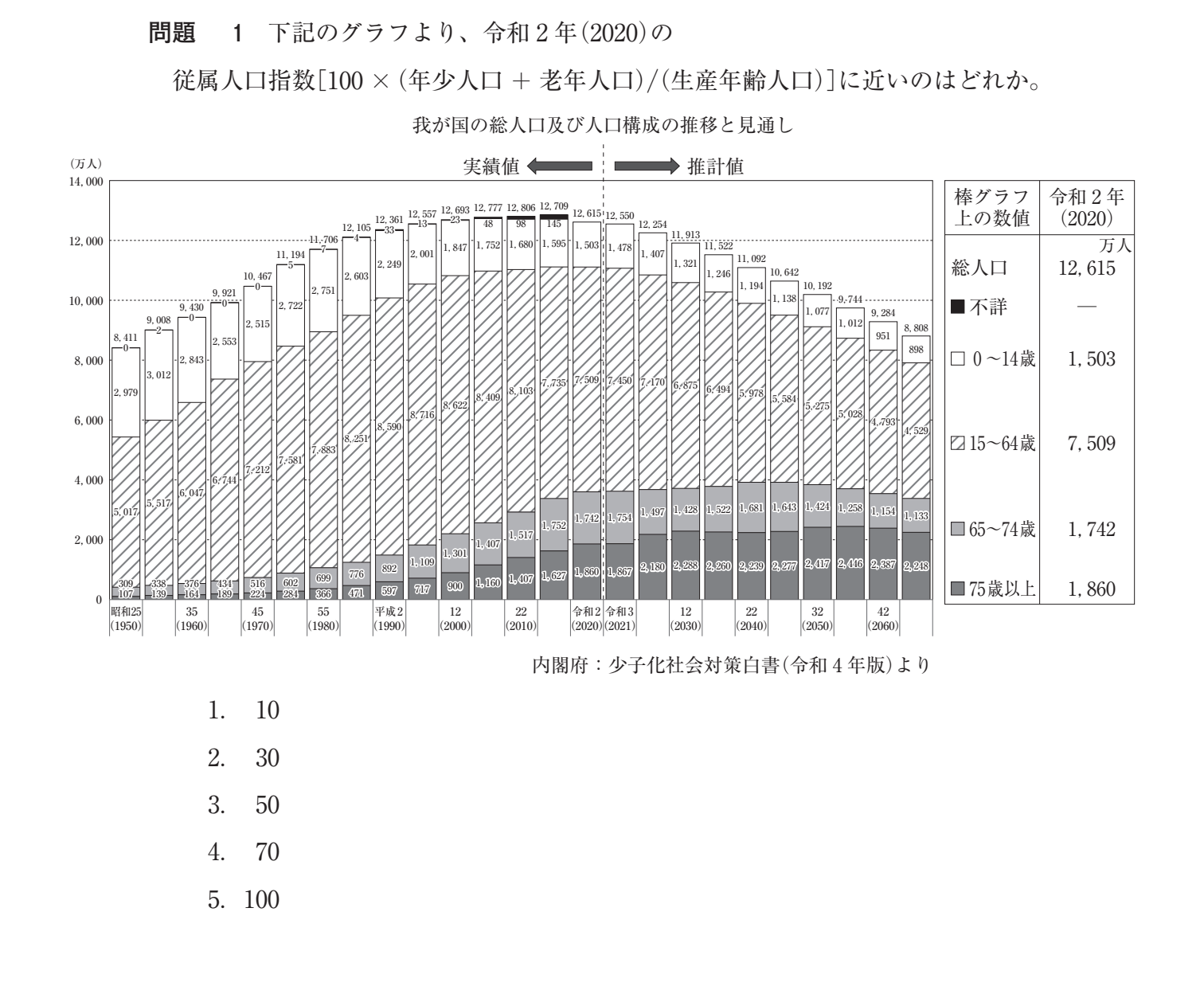 第36回 午後 問1 の図