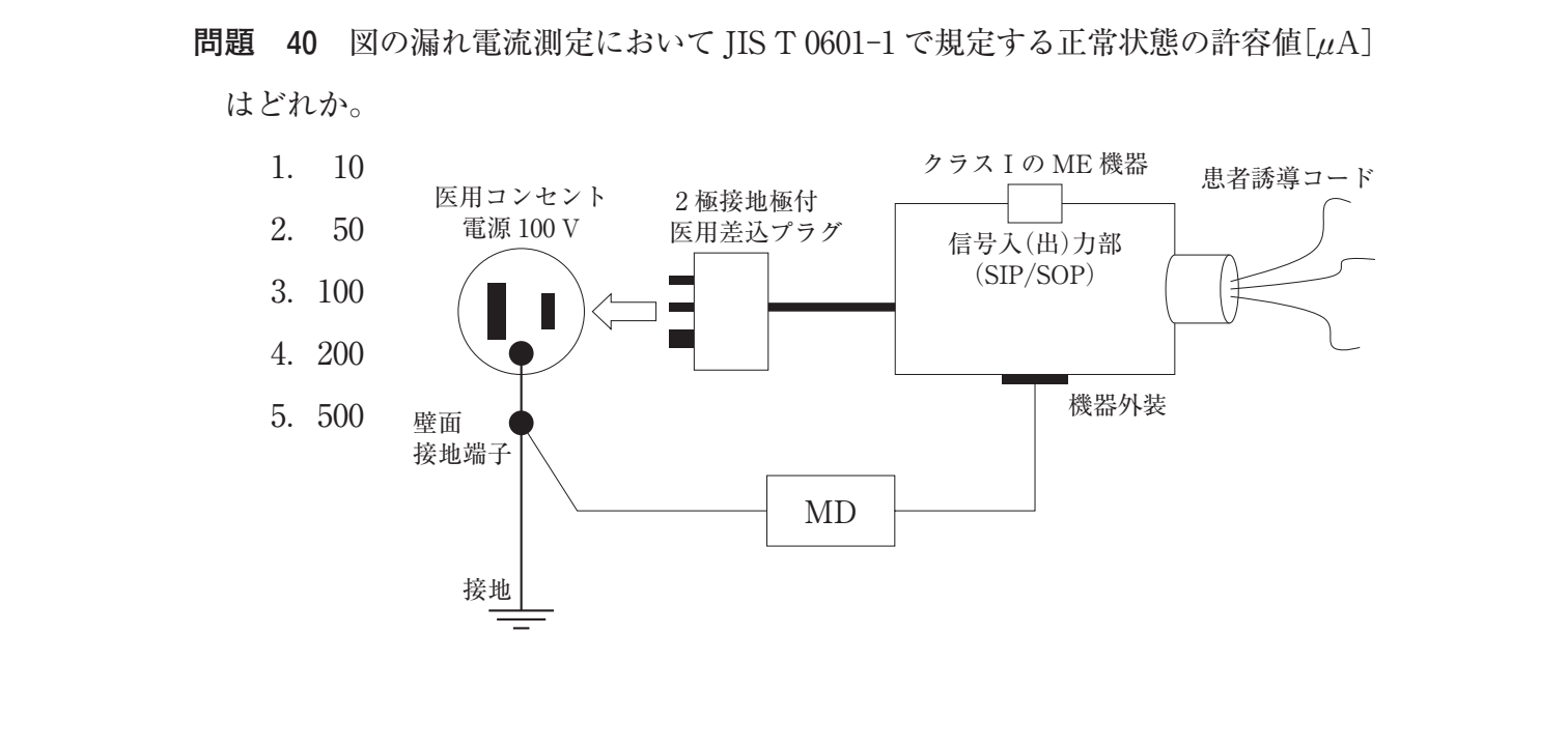 第36回 午後 問40 の図