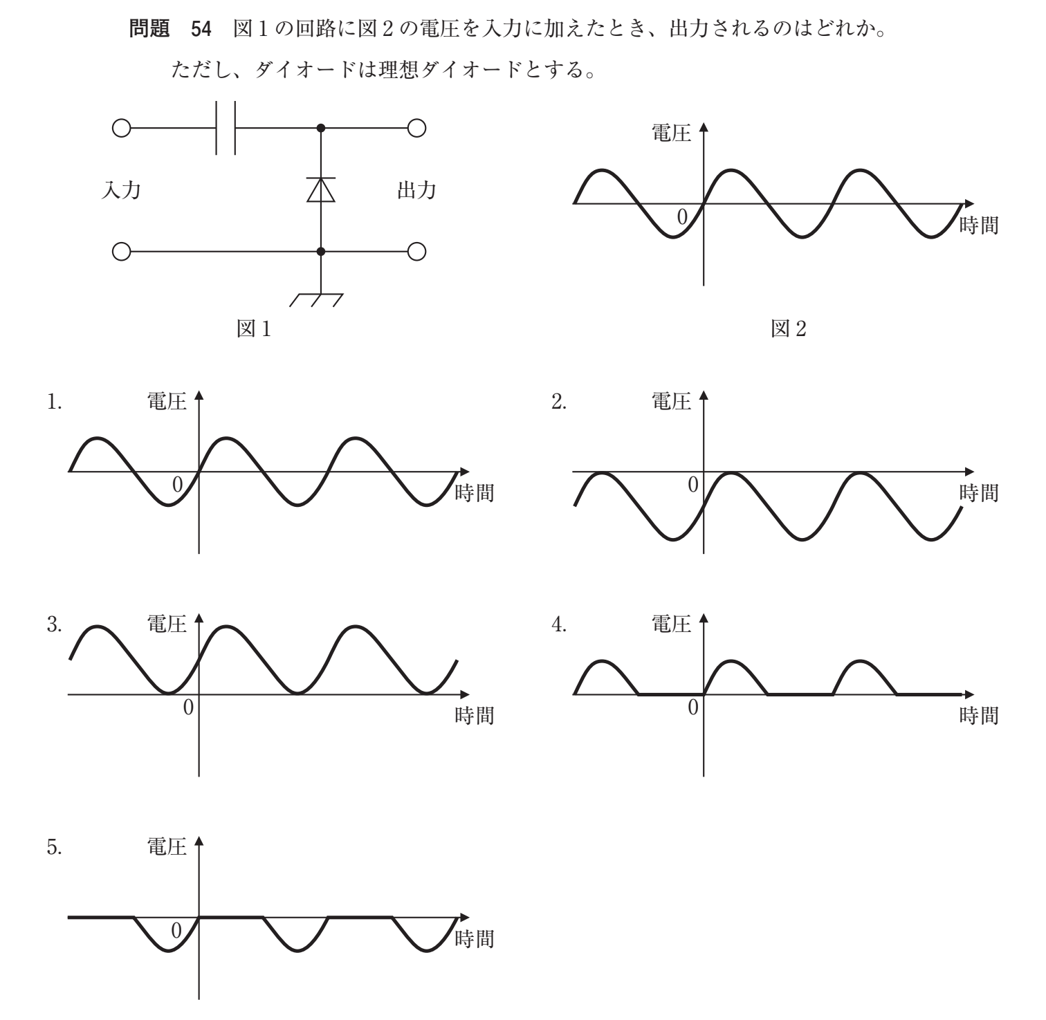 第36回 午後 問54 の図
