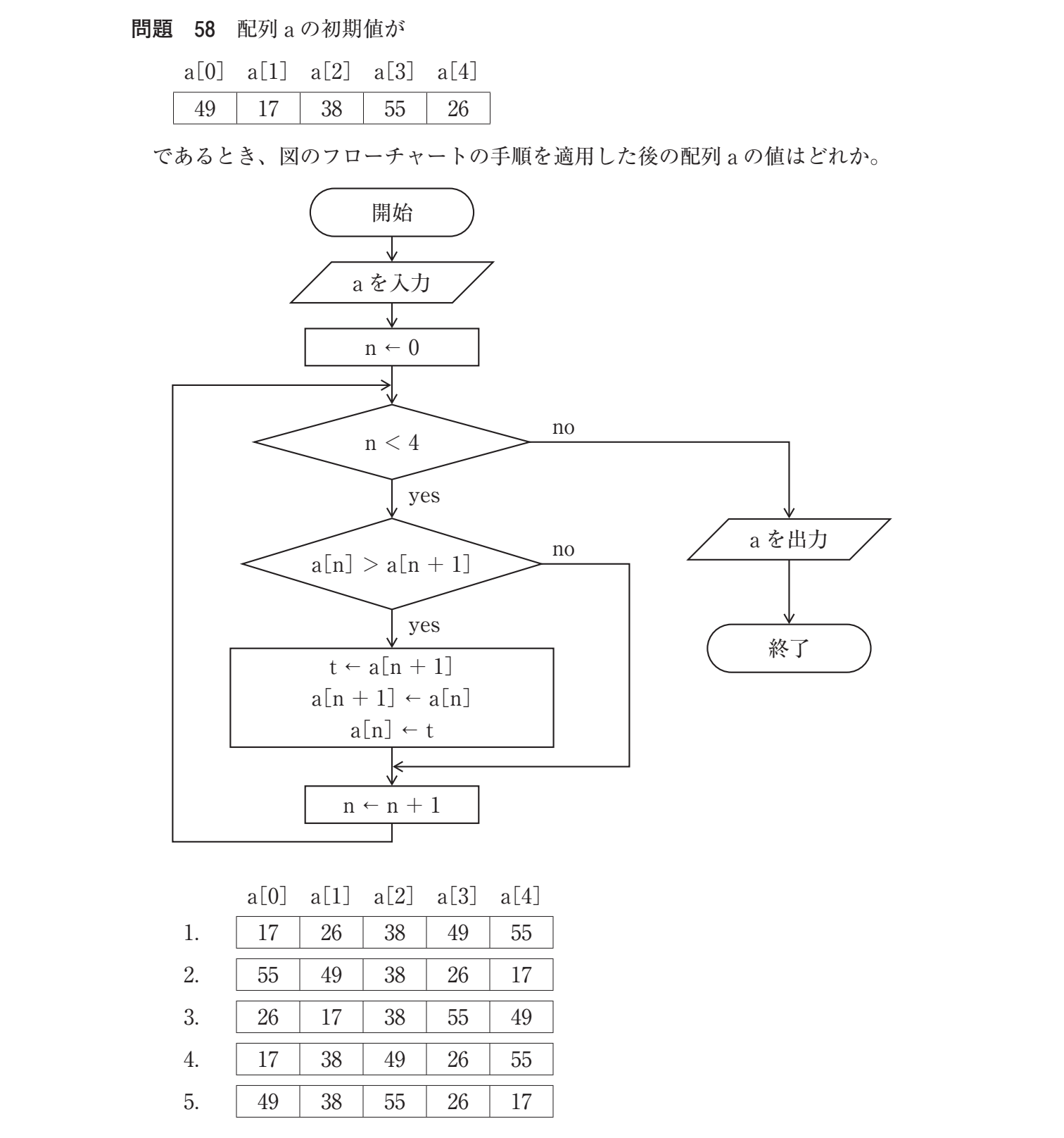 第36回 午後 問58 の図