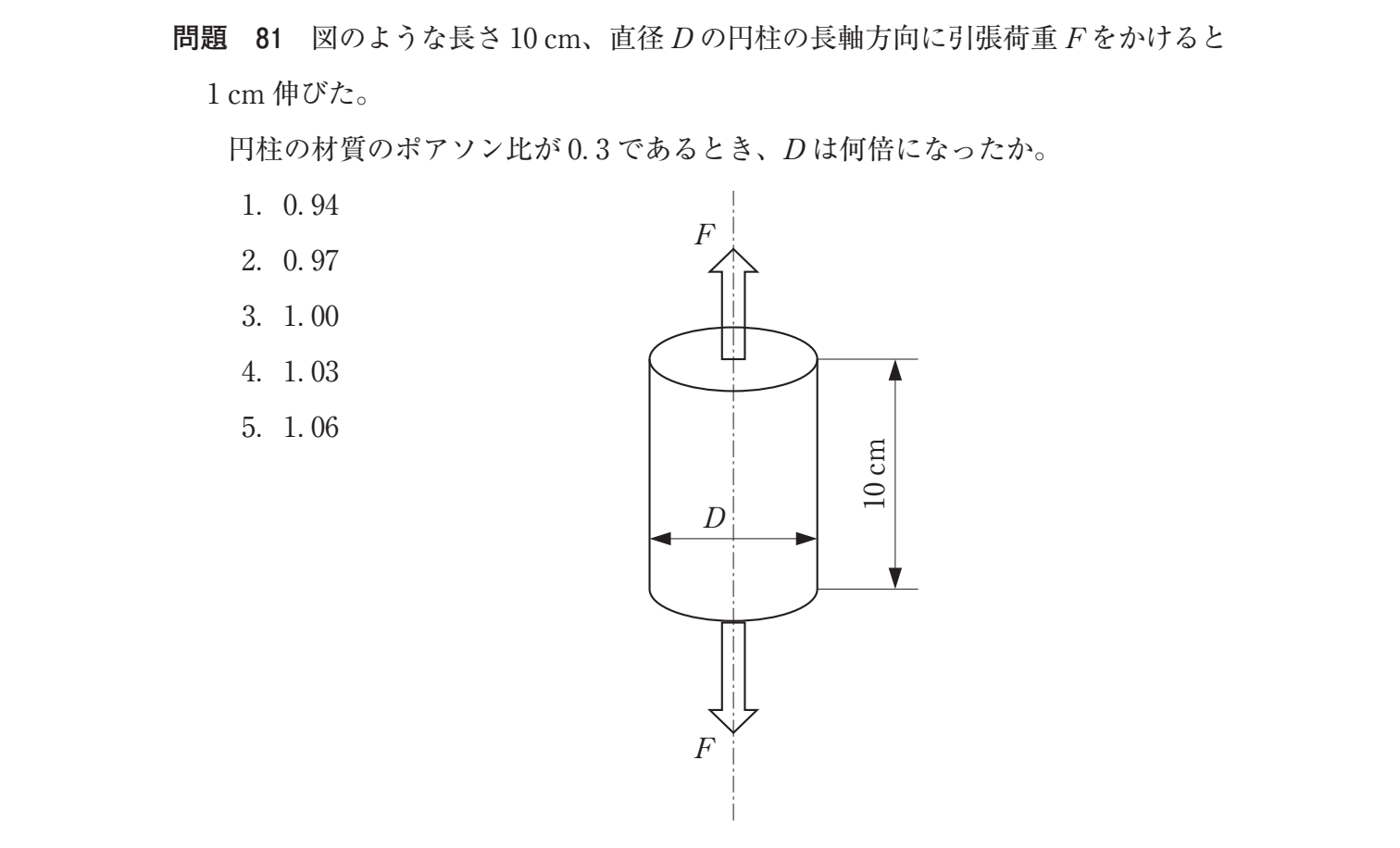 第36回 午後 問81 の図