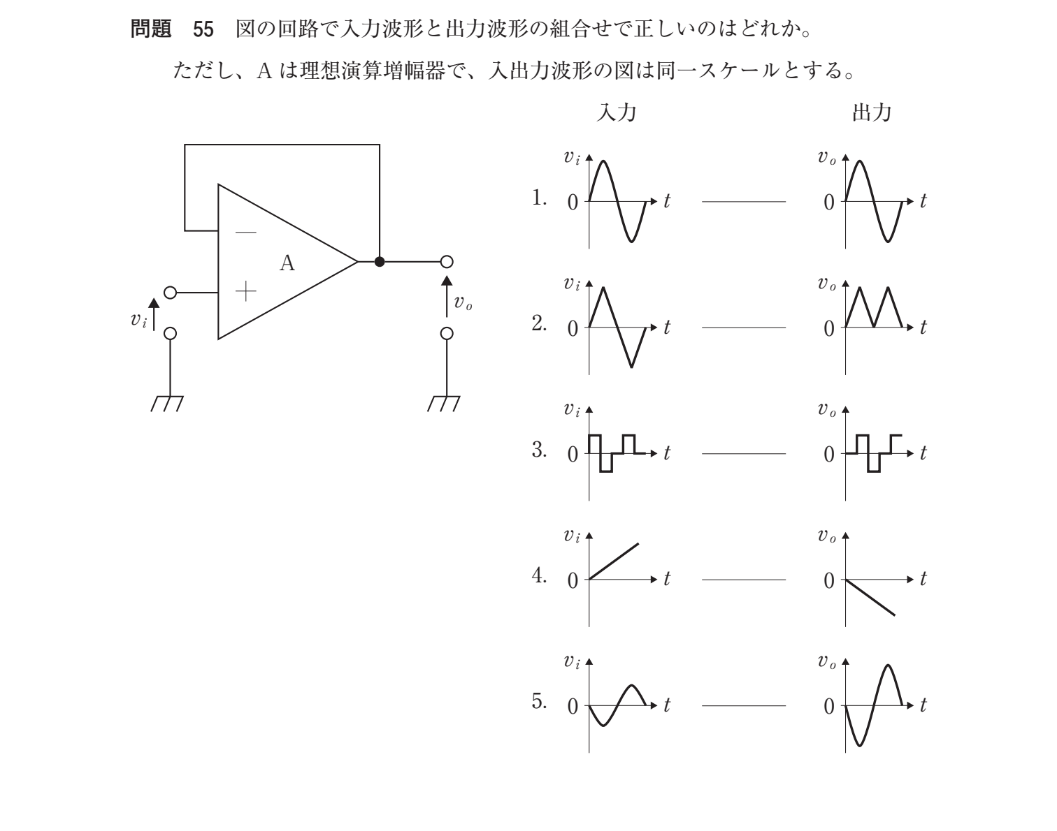 第37回 午前 問55 の図