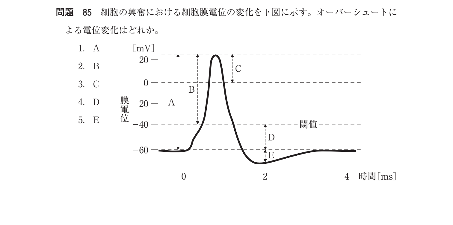 第37回 午前 問85 の図