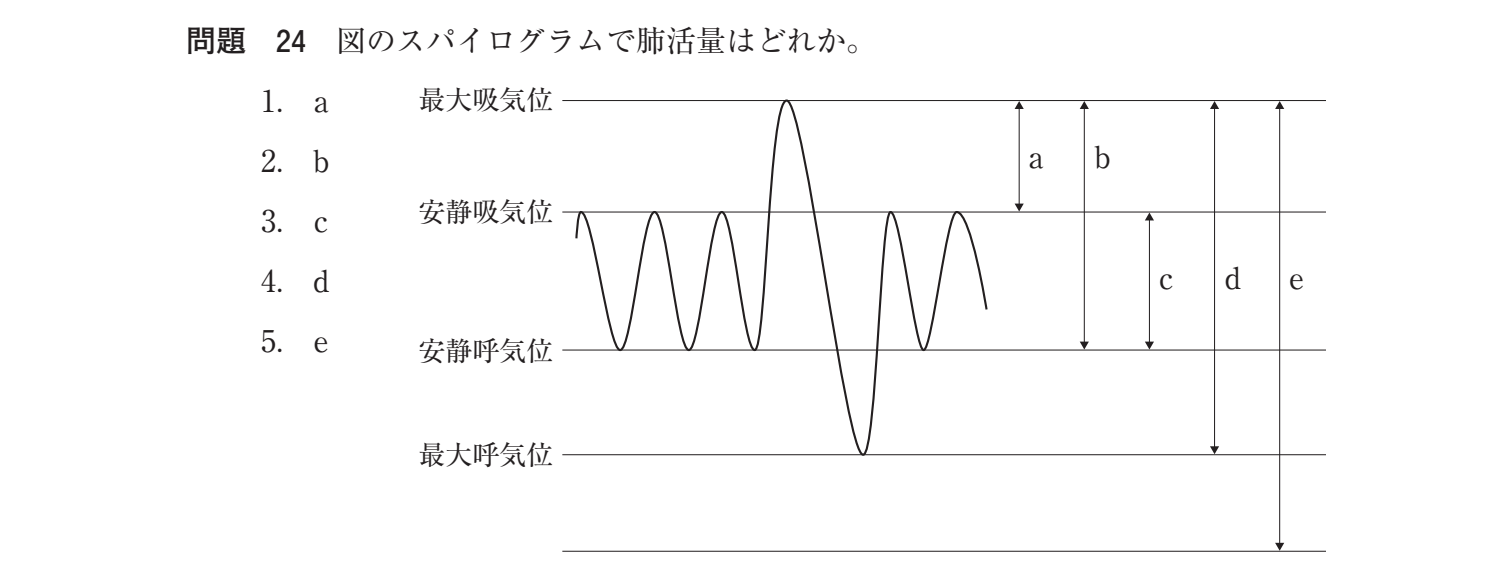 第37回 午後 問24 の図