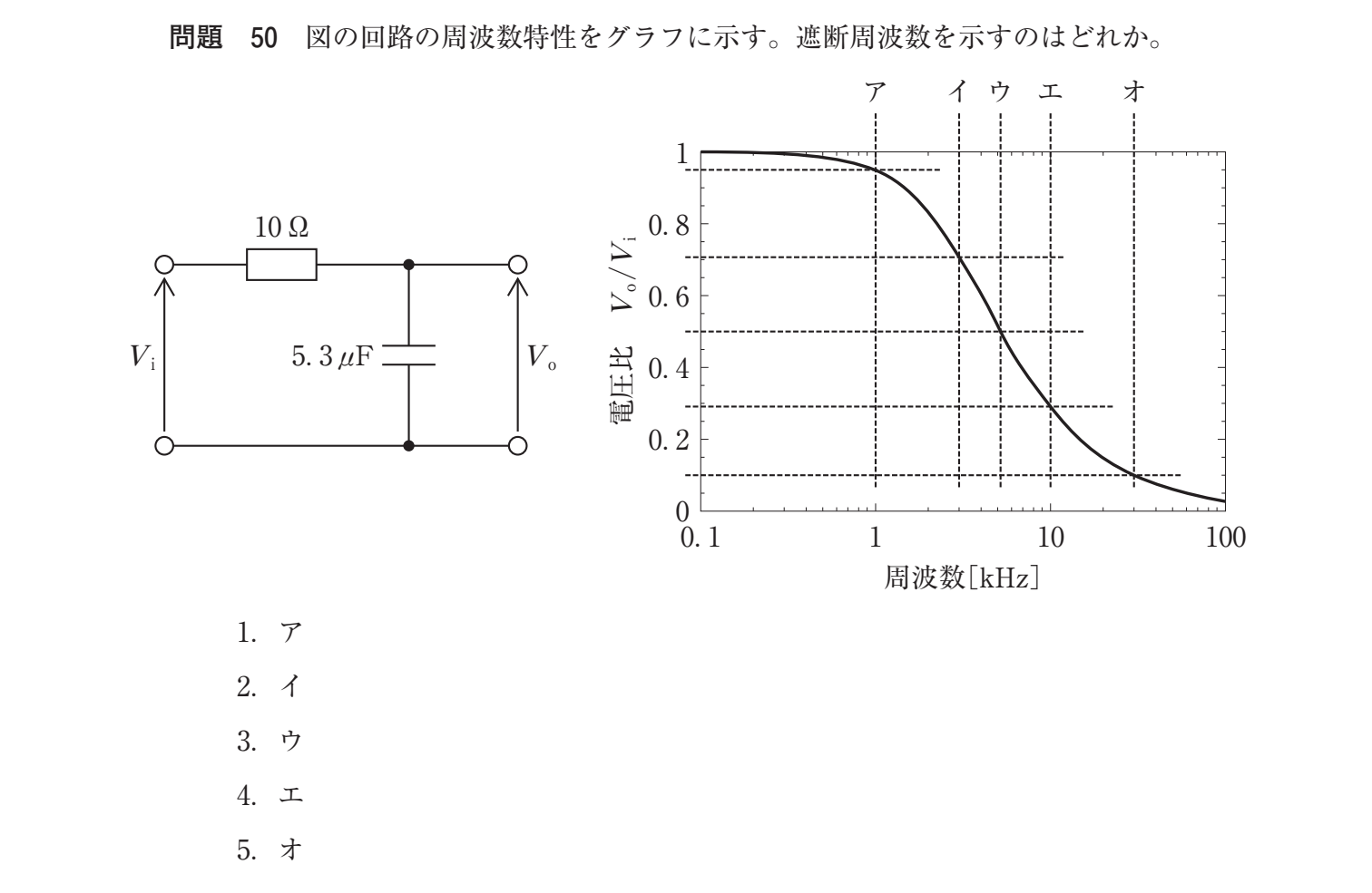 第37回 午後 問50 の図