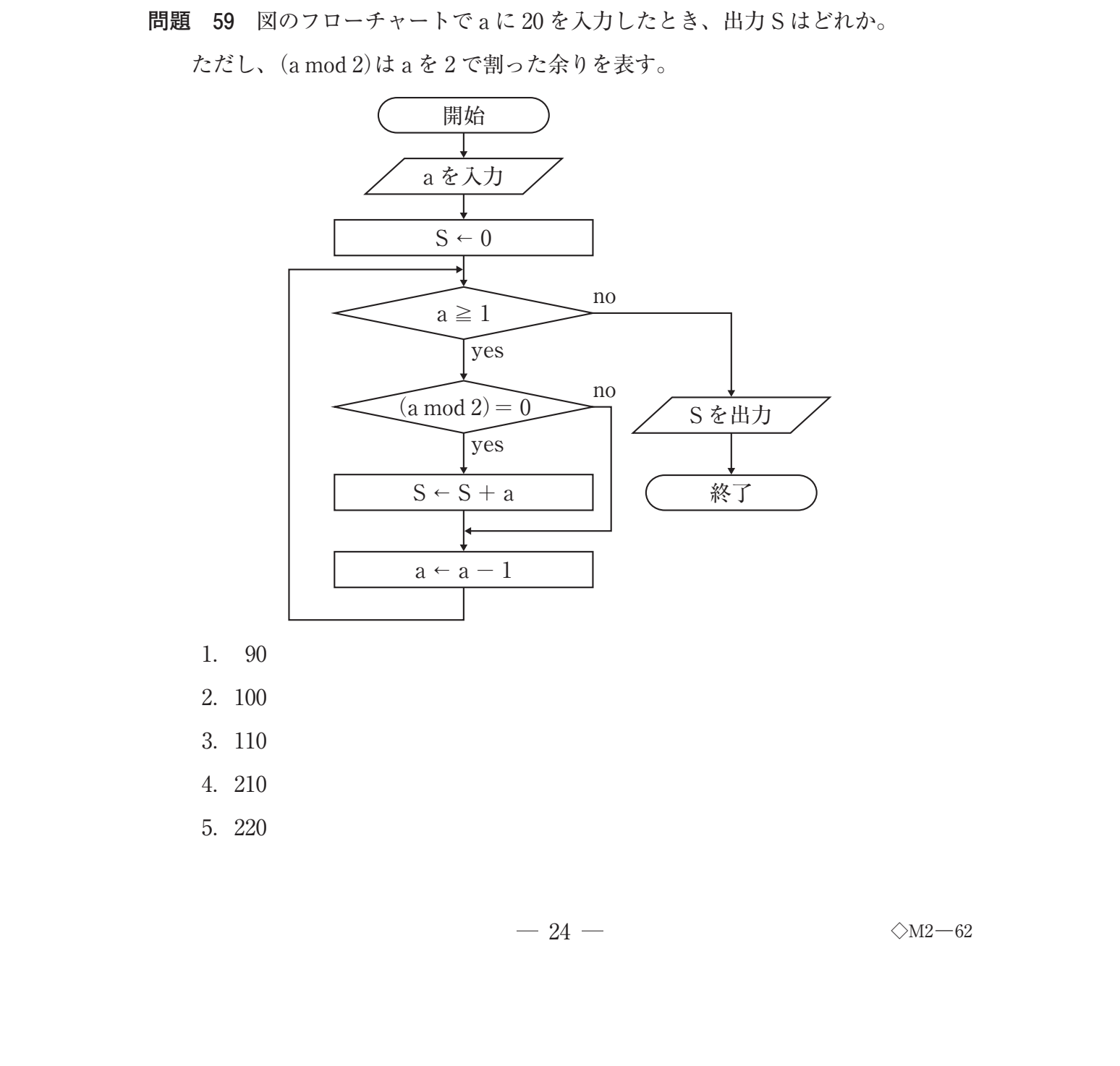 第38回 午後 問59 の図