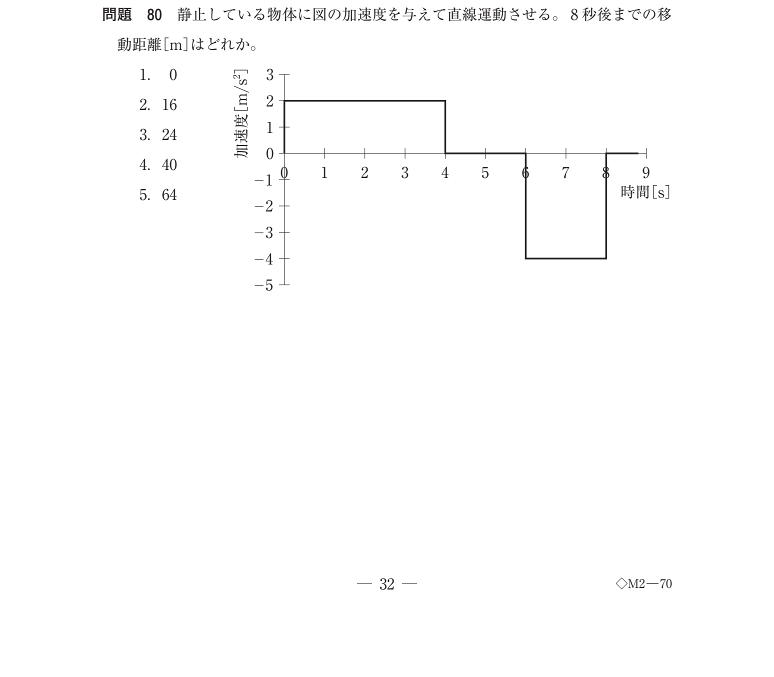 第38回 午後 問80 の図