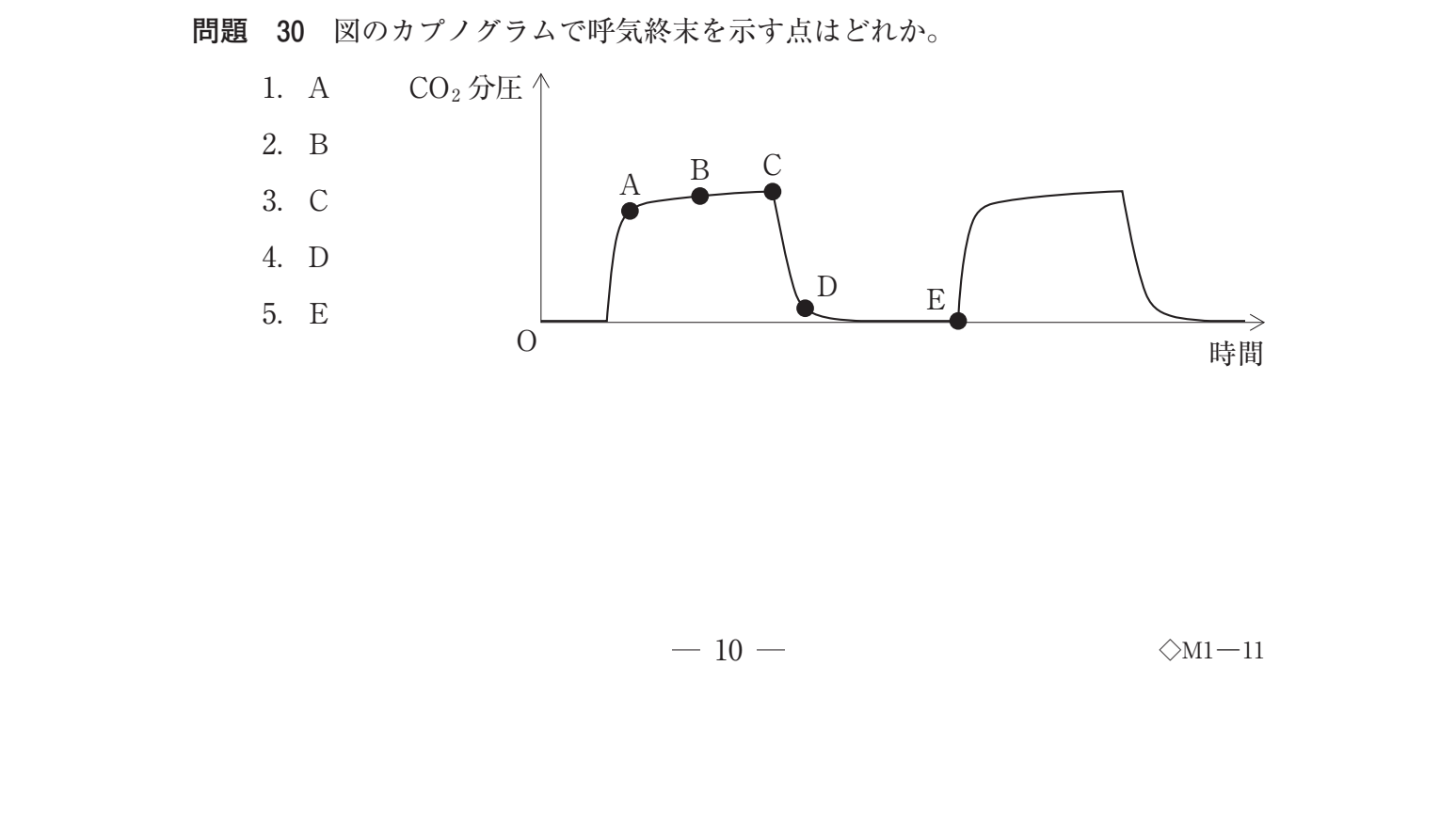 第39回 午前 問30 の図