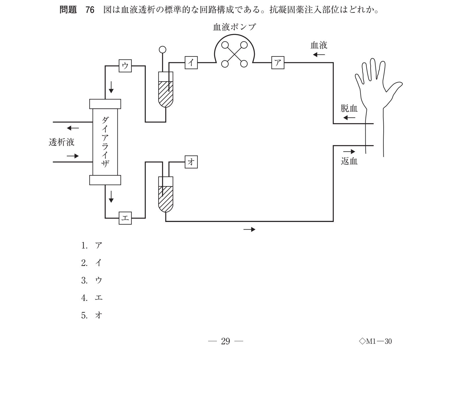 第39回 午前 問76 の図
